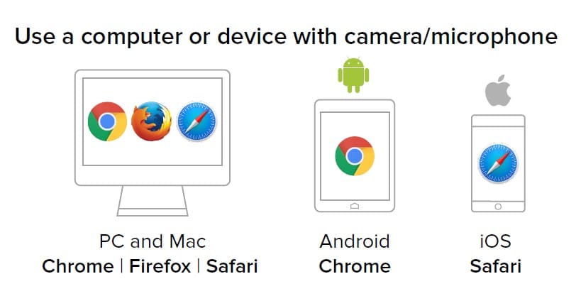 telehealth device directions